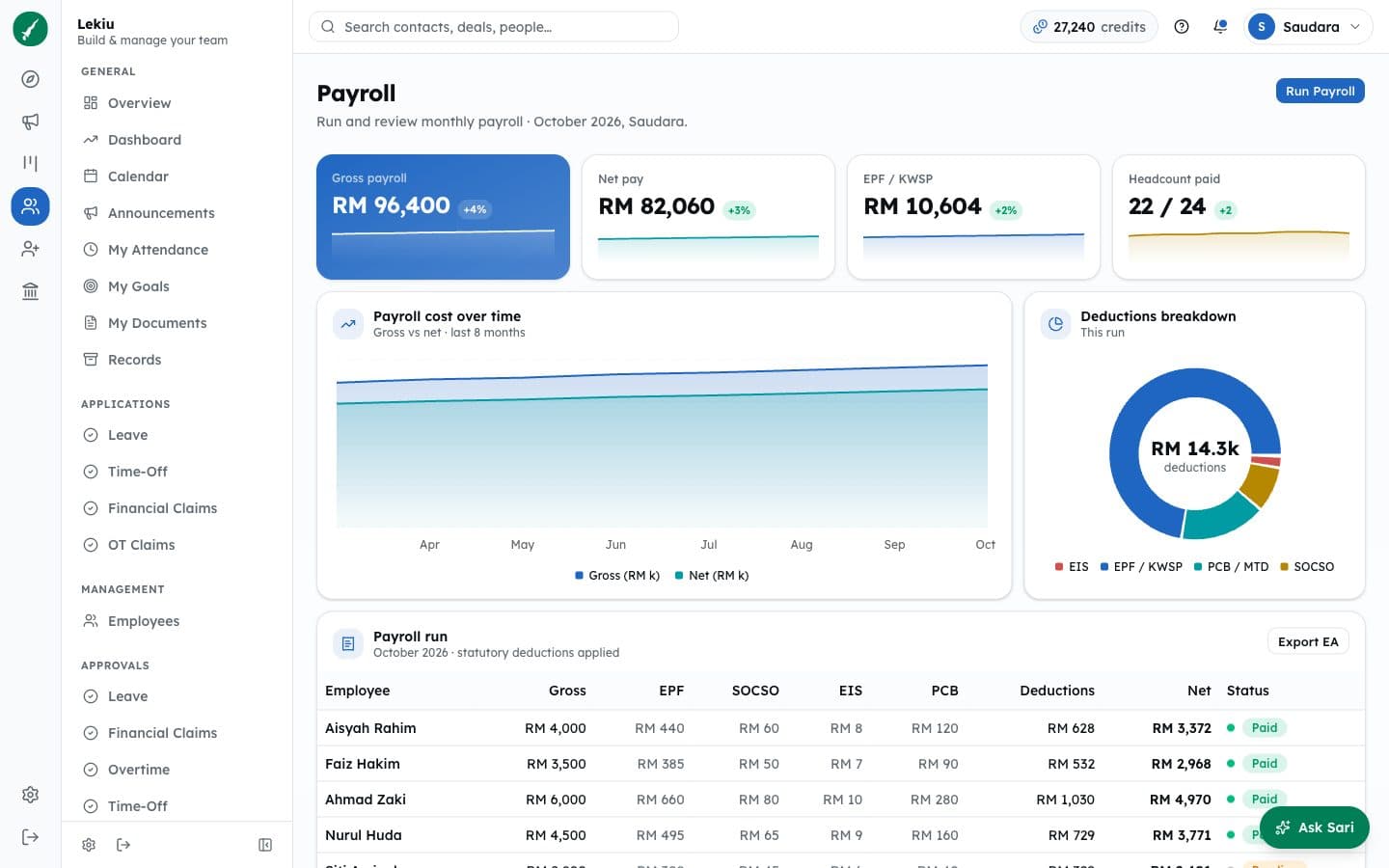 Lekiu payroll run